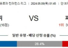 5월9일 클럽브뤼헤 피오렌티나 유로파리그분석 해외스포츠