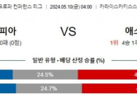 5월10일 올림피아코스 아스톤빌라 유로파리그분석 해외스포츠