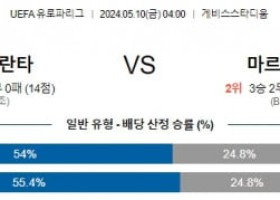 5월10일 아탈란타 마르세유 유로파리그분석 해외스포츠