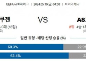 5월10일 레버쿠젠 AS로마 유로파리그분석 해외스포츠