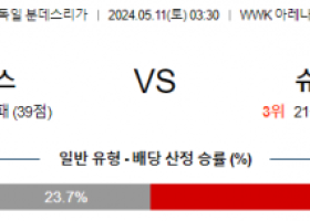 5월11일 아우크스부르크 슈투트가르트 분데스리가리그분석 해외스포츠