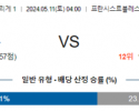 5월11일 브레스투 랭스 리게1리그분석 해외스포츠