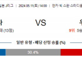 5월11일 니가타 우라와 J리그분석 해외스포츠