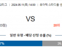 5월11일 센다이 군마 J리그분석 해외스포츠