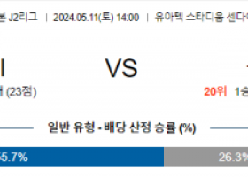 5월11일 센다이 군마 J리그분석 해외스포츠