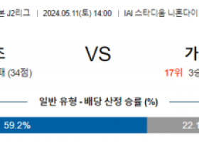 5월11일 시미즈 가고시마 J리그분석 해외스포츠