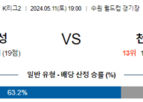 5월11일 수원삼성 천안 K리그2분석 국내스포츠