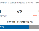 5월11일 마요르카 라스팔마스 프리메라리가그분석 해외스포츠