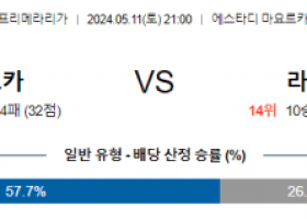 5월11일 마요르카 라스팔마스 프리메라리가그분석 해외스포츠