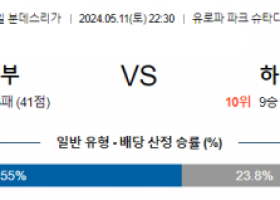 5월11일 프라이부르크 하이덴하임 분데스리가리그분석 해외스포츠