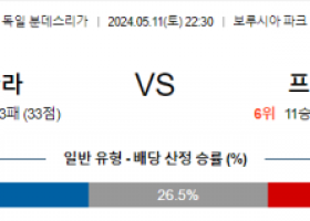 5월11일 묀헨글라트바흐 프랑크푸르트 분데스리가리그분석 해외스포츠