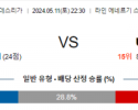 5월11일 쾰른 우니온 분데스리가리그분석 해외스포츠