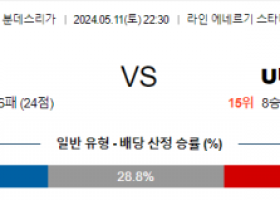 5월11일 쾰른 우니온 분데스리가리그분석 해외스포츠