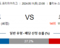 5월11일 울버햄스 크리스 프리미어리그분석 해외스포츠