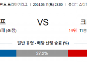 5월11일 울버햄스 크리스 프리미어리그분석 해외스포츠