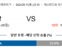 5월11일 비야레알 세비야 프리메라리가분석 해외스포츠