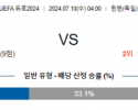 7월10일 UEFA 유로 스페인 프랑스 해외축구분석 스포츠분석