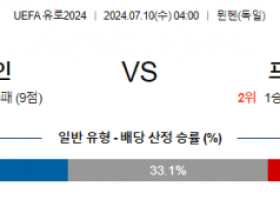 7월10일 UEFA 유로 스페인 프랑스 해외축구분석 스포츠분석