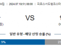 7월10일 미국FA컵 애틀랜타 인디 일레븐 해외축구분석 스포츠분석