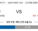 7월9일 K리그 1 김천상무 수원 아시아축구분석 스포츠분석