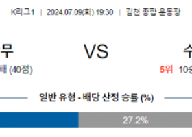 7월9일 K리그 1 김천상무 수원 아시아축구분석 스포츠분석