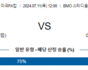 7월11일 미국FA컵 로스엔젤레스 뉴멕시코 해외축구분석 스포츠분석