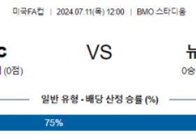 7월11일 미국FA컵 로스엔젤레스 뉴멕시코 해외축구분석 스포츠분석