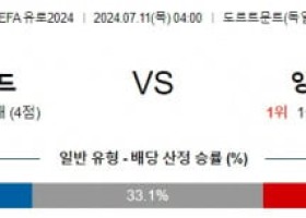 7월11일 네덜란드 잉글랜드 UEFA유로2024 분석 해외스포츠