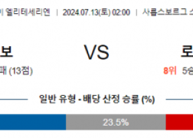 7월13일 노르웨이1부 샤릅스보르그 로젠보리 해외축구분석 스포츠분석