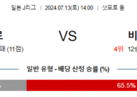 7월13일 J리그 삿포로 비셀고베 아시아축구분석 스포츠분석