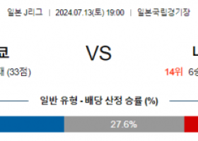 7월13일 J리그 FC도쿄 니가타 아시아축구분석 스포츠분석