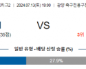 7월13일 K리그 2 전남 충남 아시아축구분석 스포츠분석