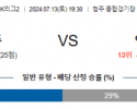 7월13일 K리그 2 충북청주 안산 아시아축구분석 스포츠분석