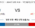 7월13일 K리그 대전 강원 아시아축구분석 스포츠분석