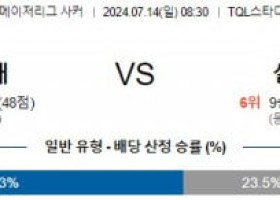 7월14일 신시내티 샬럿 메이저리그 분석 해외스포츠