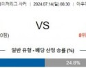 7월14일 DC 내슈빌 메이저리그 분석 해외스포츠