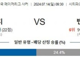 7월14일 세인트루이스 벤쿠버 메이저리그 분석 해외스포츠