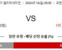 7월14일 산데피오르 보되클림트 노르웨이 엘리테세리엔 분석 해외스포츠