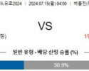 7월14일 스페인 잉글랜드 UEFA유로2024 분석 해외스포츠