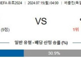 7월14일 스페인 잉글랜드 UEFA유로2024 분석 해외스포츠