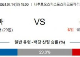 7월14일 도쿠시마 센다이 J리그 분석 해외스포츠