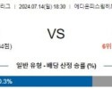 7월14일 히로시마 후쿠오카 J리그 분석 해외스포츠