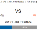 7월18일 애틀랜타 뉴욕시티 메이저리그사커 분석 해외스포츠