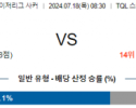 7월18일 신시내티 시카고 메이저리그사커 분석 해외스포츠