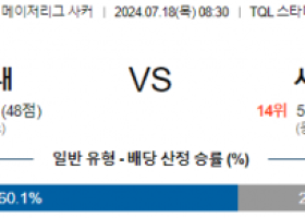 7월18일 신시내티 시카고 메이저리그사커 분석 해외스포츠