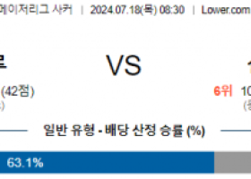 7월18일 콜럼버스 샬럿 메이저리그사커 분석 해외스포츠