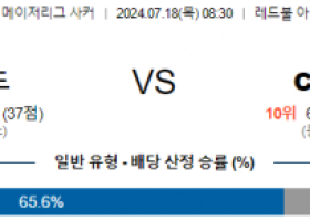 7월18일 뉴욕레드불 몬트리올 메이저리그사커 분석 해외스포츠