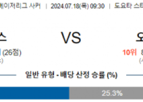 7월18일 댈러스 오스틴 메이저리그사커 분석 해외스포츠