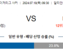 7월18일 미네소타 DC유나이티드 메이저리그사커 분석 해외스포츠