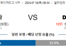 7월18일 미네소타 DC유나이티드 메이저리그사커 분석 해외스포츠